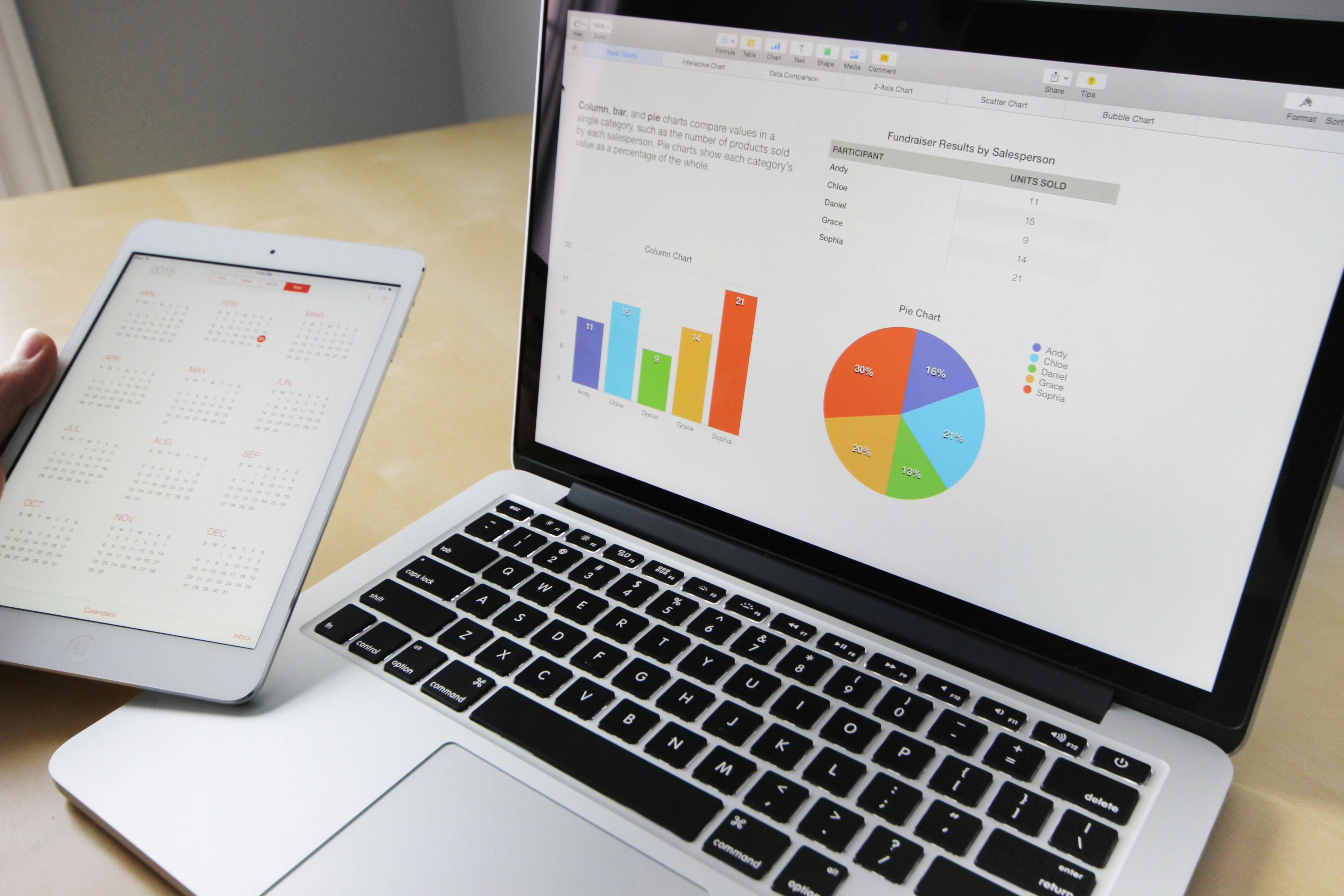 Student Performance Tracking